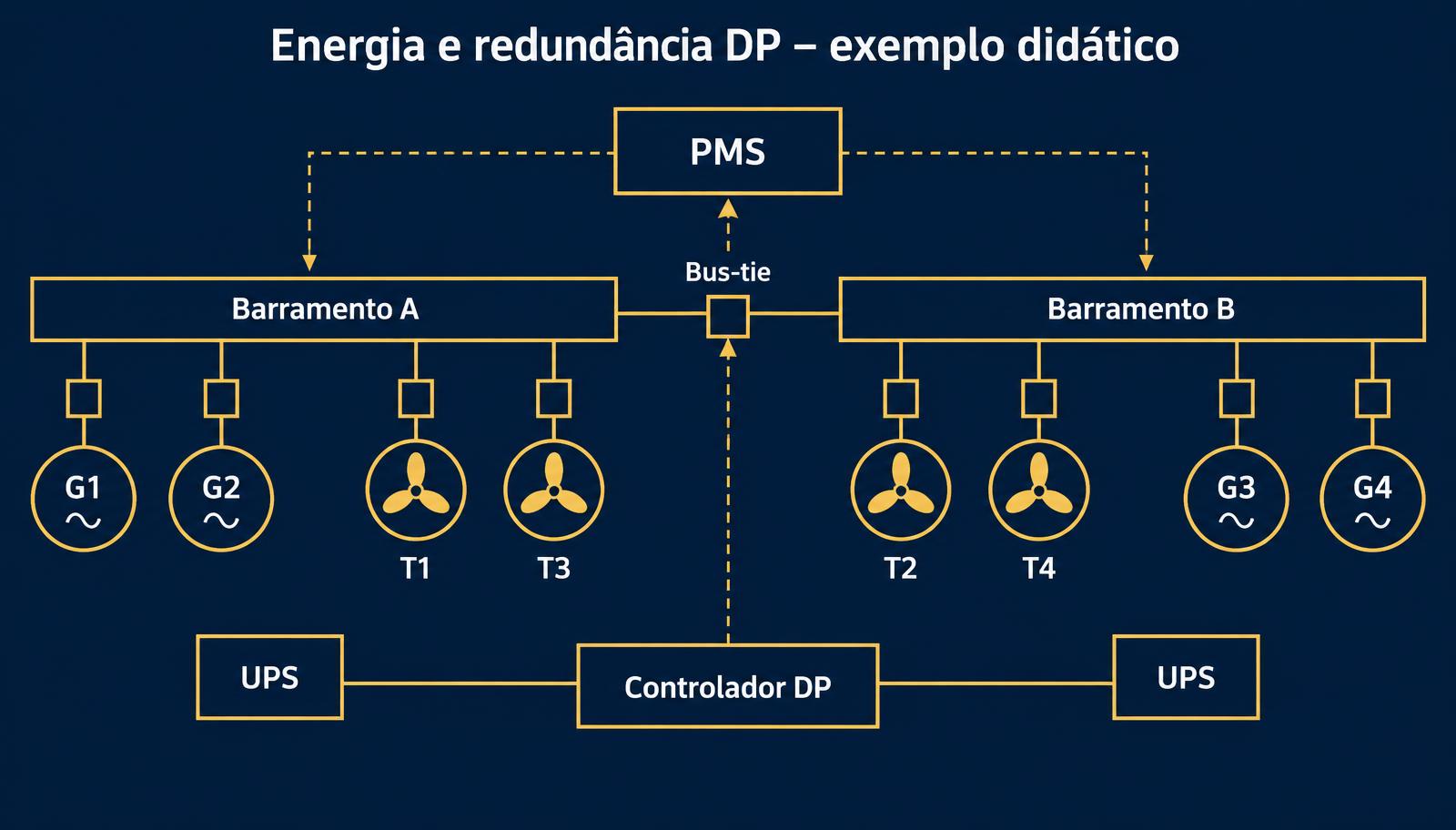 Unifilar didático de energia DP
